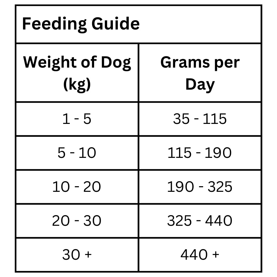 Grain Free Duck-Dry Dog Food